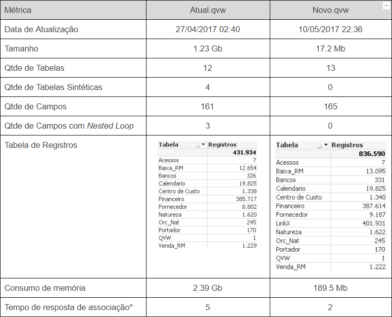 quality assurance qlik